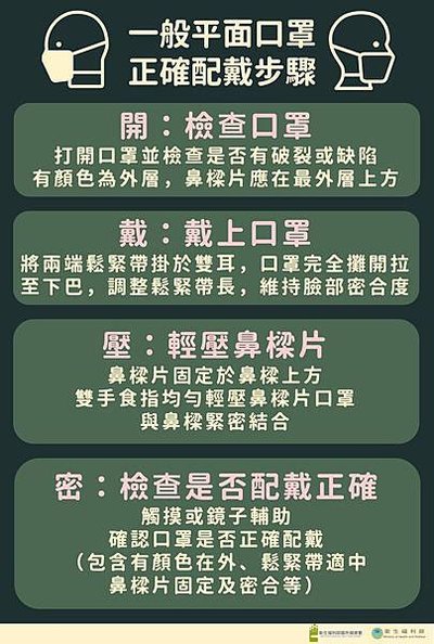 衛福部宣導口罩正確戴法