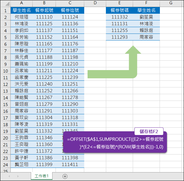 Excel-依數值區間找尋對應姓名(SUMPRODUCT,ROW,OFFSET)