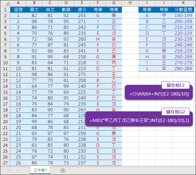 Excel-將分數轉換為文字等第(CHAR,MID,INT)