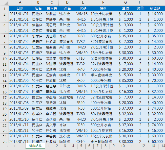 樞紐分析練習