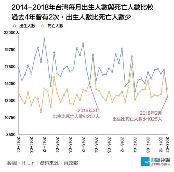 少子化+修正幼照法企業可辦幼兒園/結婚和生育脱勾/不婚化衝擊