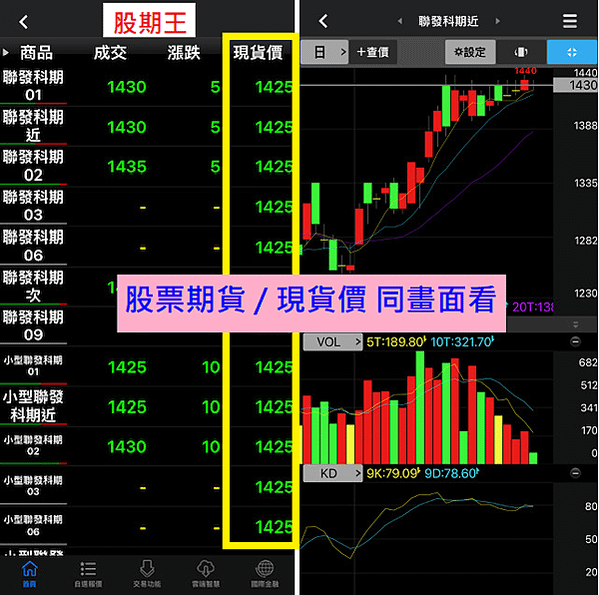 聯發科除息 | 聯發科期貨進場前需知