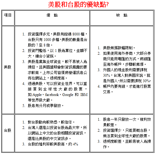 美股台股優缺點.png