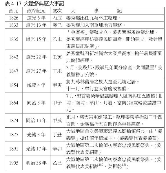 2020年義民祭-「義魄千秋」/新竹縣新埔褒忠義民廟15聯庄