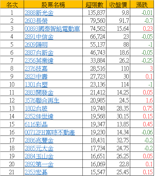 選擇權20211020-2