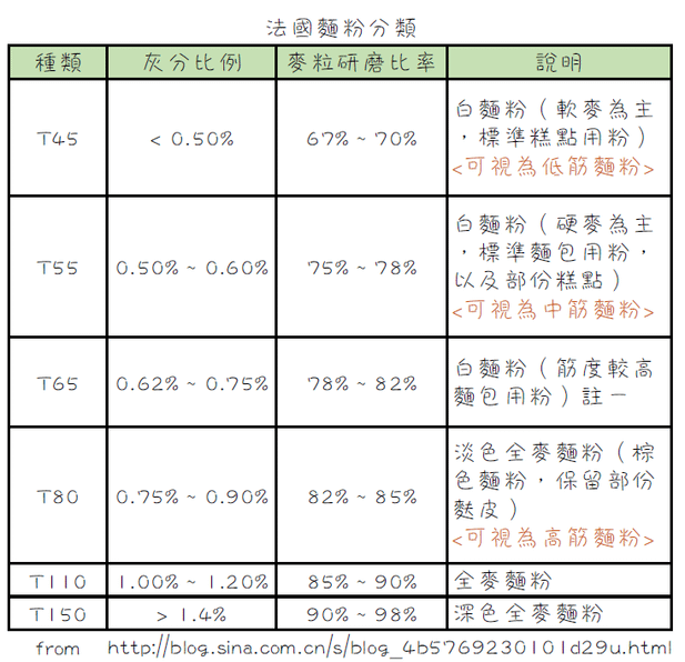 法麵分類