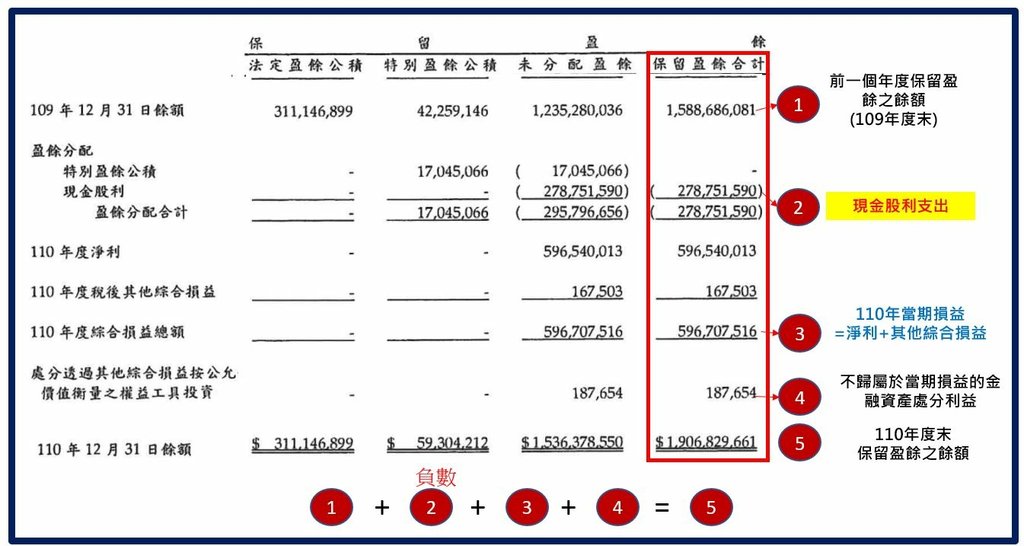保留盈餘之實例與計算.JPG