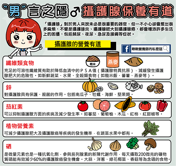 攝護腺保養有道.png