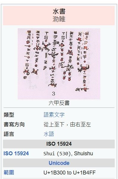 水書文字水書有三種字：漢字、象形字和抽象符號-約有一半的字借