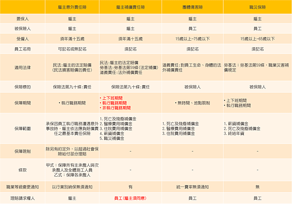 雇主意外責任險.雇主補償責任險.團體保險.職災保險1.png