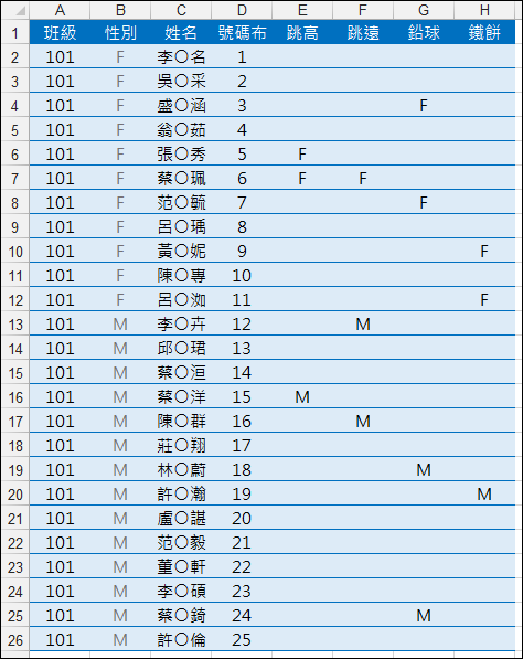 Excel-藉由定義名稱轉換表格來摘要資料(陣列公式,OFFSET,INDIRECT)