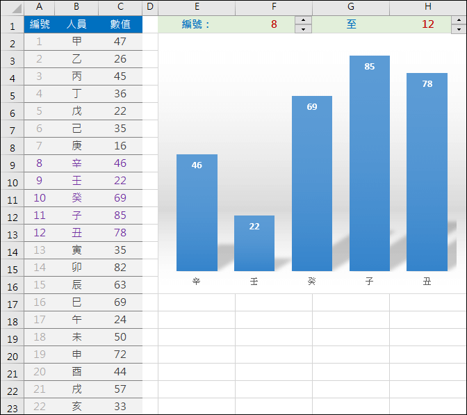 Excel-依指定範圍顯示圖表內容(建立動態圖表)