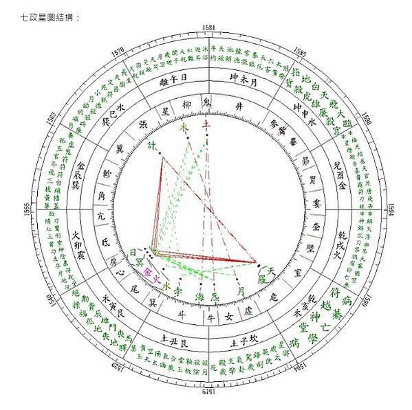 FireShot Capture 058 - 羅洪先，中國術數《紫微斗數》的發現者 - 黃奕誠 部落格 - 命理網論命平台 - ask.destiny.to