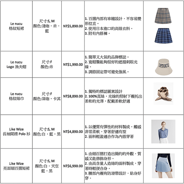 高爾夫果嶺 再添韓流時尚生力軍