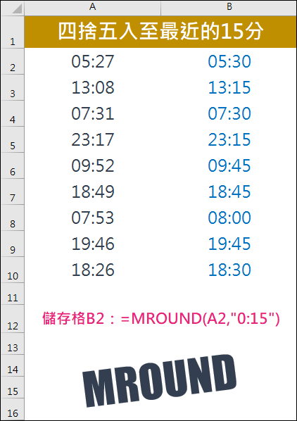 Excel-將時間四捨五入至最近的15分