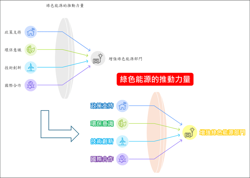 在PowerPoint中修改Napkin AI設計的視覺圖片