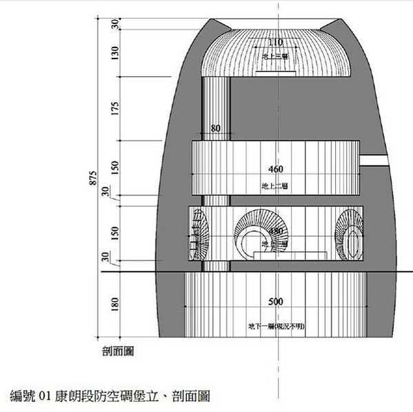 馬特洛塔（Martello Tower）/新竹市市定古蹟「康