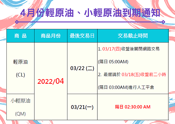 4月輕原油到期通知統一期貨陳雯燕0911187930.png