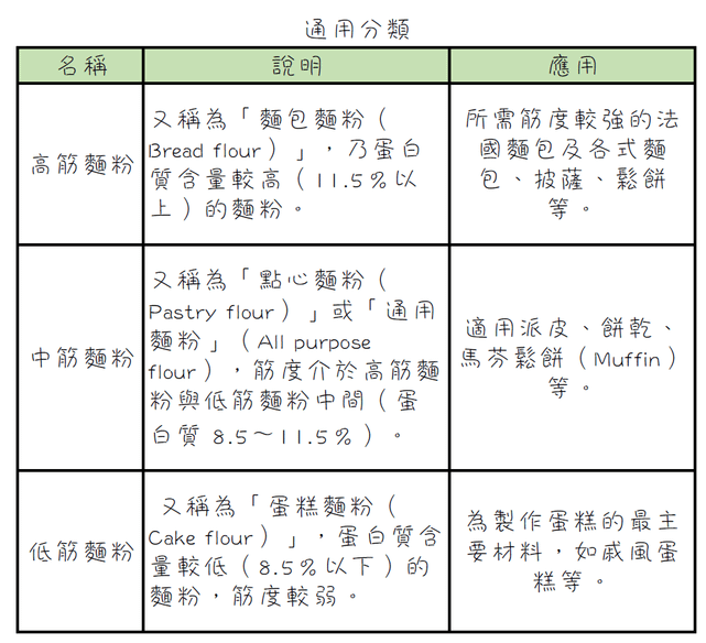 通用分類