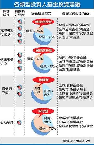 心理測驗解答圖表