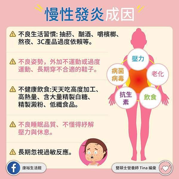 你的身體？幾歲，30歲的年輕人卻如80歲的老身體？