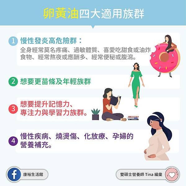 你的身體？幾歲，30歲的年輕人卻如80歲的老身體？