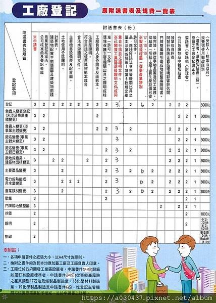 工廠登記