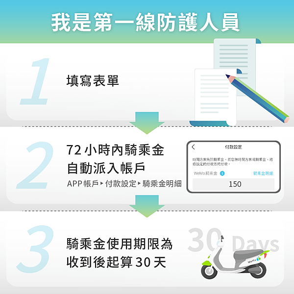 活動說明＿醫護人員申請流程