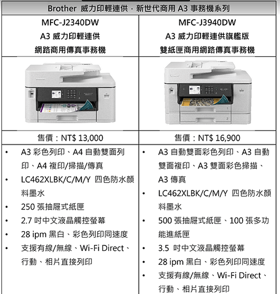 截圖 2022-07-06 下午11.47.28
