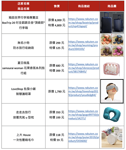 截圖 2022-07-07 下午10.59.40