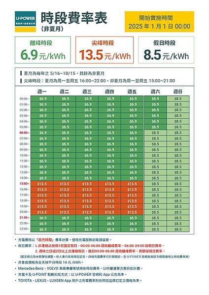 圖2_U-POWER 非夏月時段費率表（2025.01.01 凌晨0時起實施）