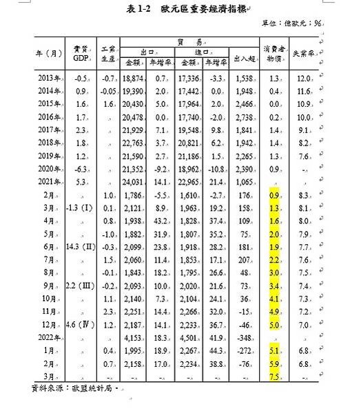 歐元區