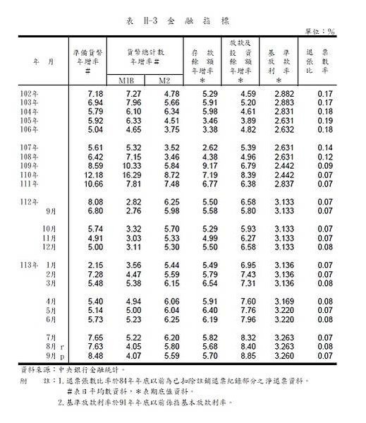 貨幣供給