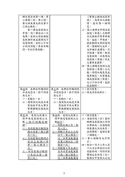 對照表_1121222_頁面_03