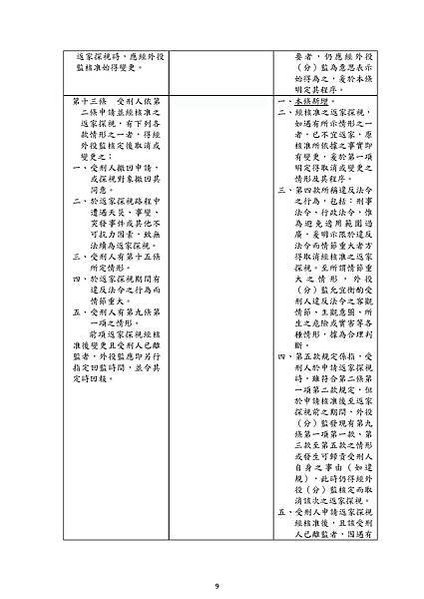 對照表_1121222_頁面_09