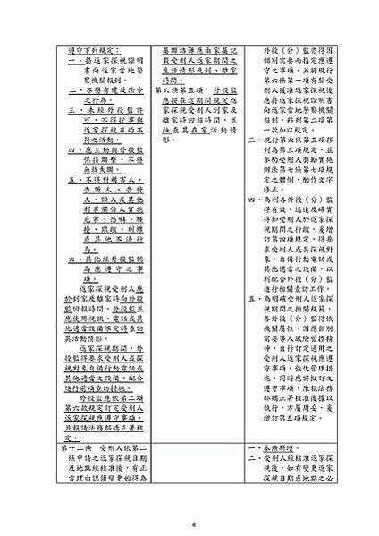 對照表_1121222_頁面_08