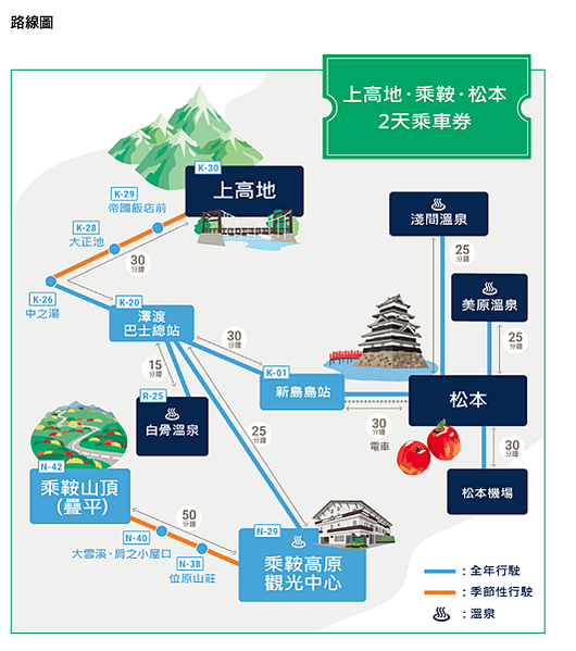 【優惠票券】（2024）上高地．乘鞍・松本2-3日行程規劃及