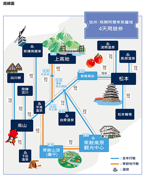 【優惠票券】（2024）上高地．乘鞍・松本2-3日行程規劃及