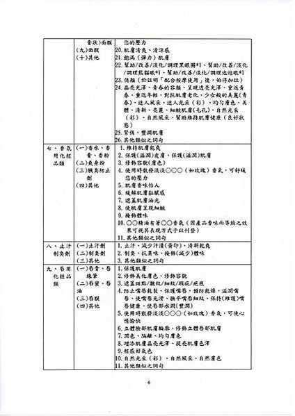 6_附件2_通常得使用之詞句例示或類似之詞句04