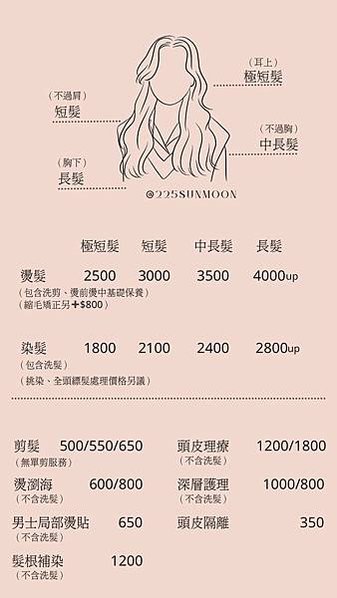 價位表