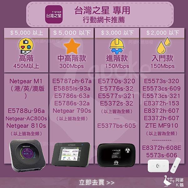 從頭到尾帶你一步步攻略【4G WI-FI 分享器 + 行動網