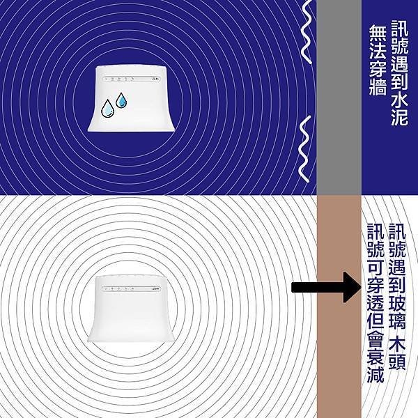 【教你九招自我檢測】如何讓網速變快？4G 路由器提升網速懶人