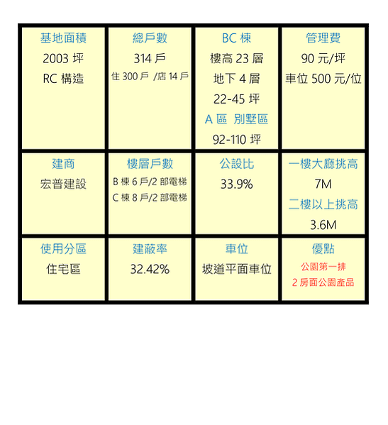 基地面積 (1)