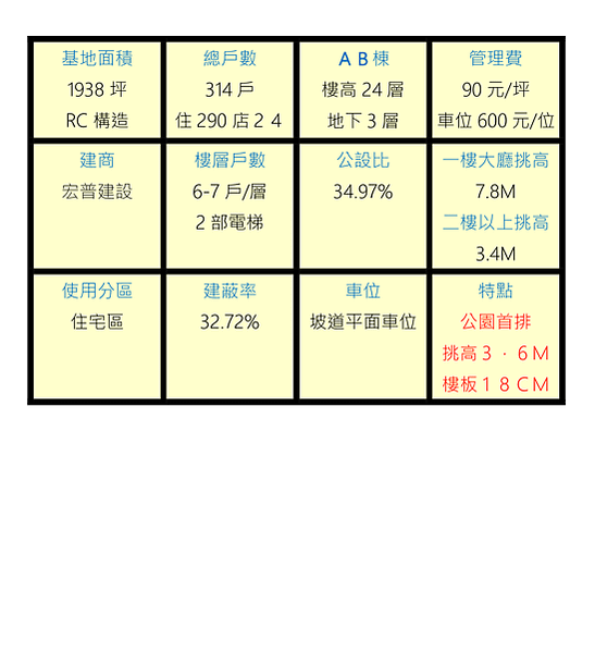 基地面積 (1)