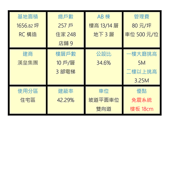 基地面積