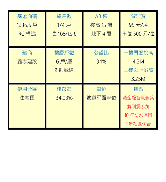 基地面積 (1)