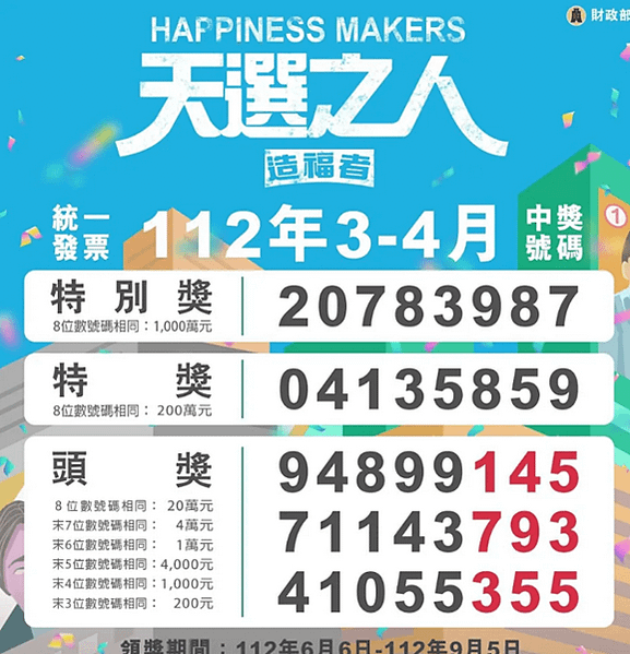 112年78月統一發票中獎號碼 112年56月統一發票中獎號