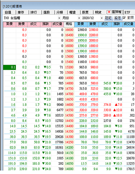 台指選擇權20201214-8