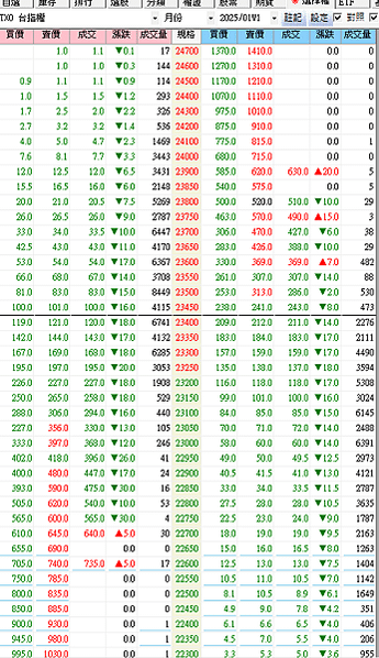 台股區間整理  外資放假去   20241227 看盤日記