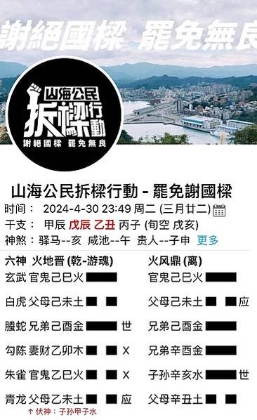 2024.4.30.六爻預測：基隆市長謝國樑被罷免？/作者：